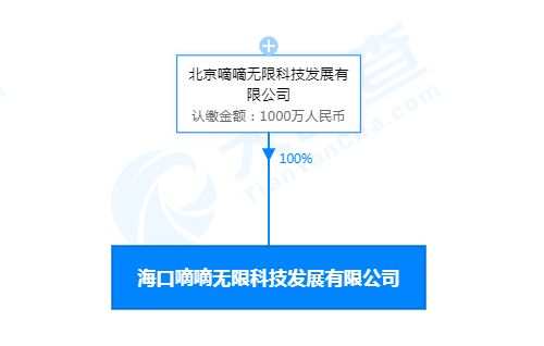 滴滴在?？诔闪⒖萍夹鹿荆①Y1000萬人民幣布局信息技術(shù)咨詢服務(wù)