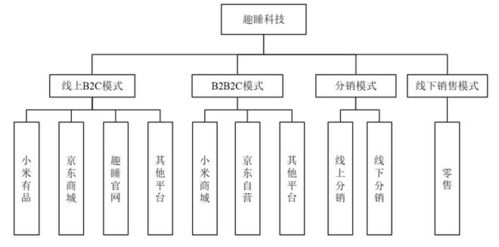 小米生態(tài)鏈光環(huán)下的陰影 趣睡科技IPO背后的權(quán)力博弈與技術(shù)依賴